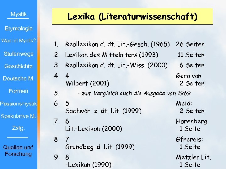 Lexika (Literaturwissenschaft) Mystik Etymologie Was ist Mystik? 1. Reallexikon d. dt. Lit. -Gesch. (1965)