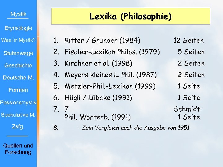 Lexika (Philosophie) Mystik Etymologie Was ist Mystik? 1. Ritter / Gründer (1984) 12 Seiten