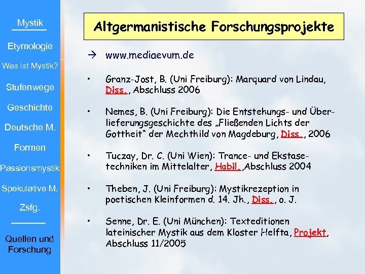 Altgermanistische Forschungsprojekte Mystik Etymologie Was ist Mystik? www. mediaevum. de Geschichte Granz-Jost, B. (Uni