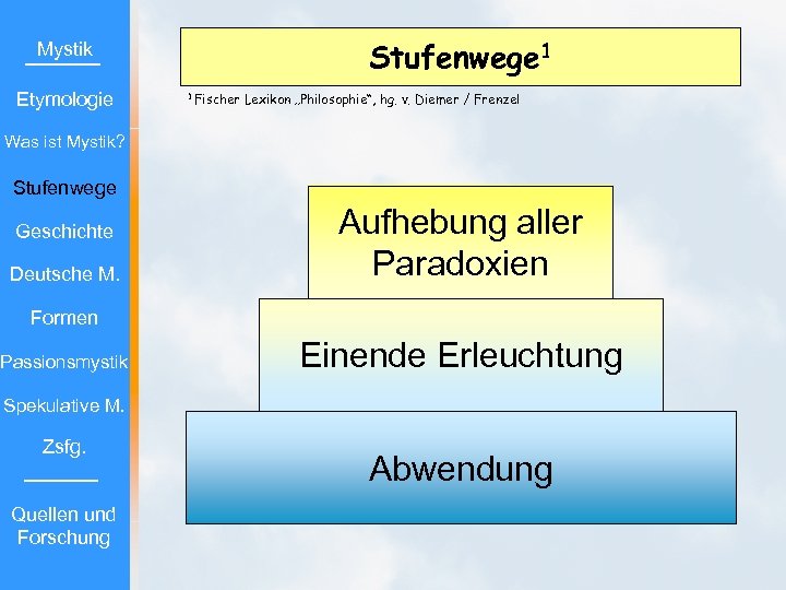 Stufenwege 1 Mystik Etymologie 1 Fischer Lexikon „Philosophie“, hg. v. Diemer / Frenzel Was