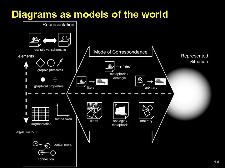 Diagrams as models of the world 14 