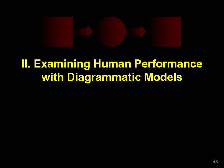 II. Examining Human Performance with Diagrammatic Models 15 