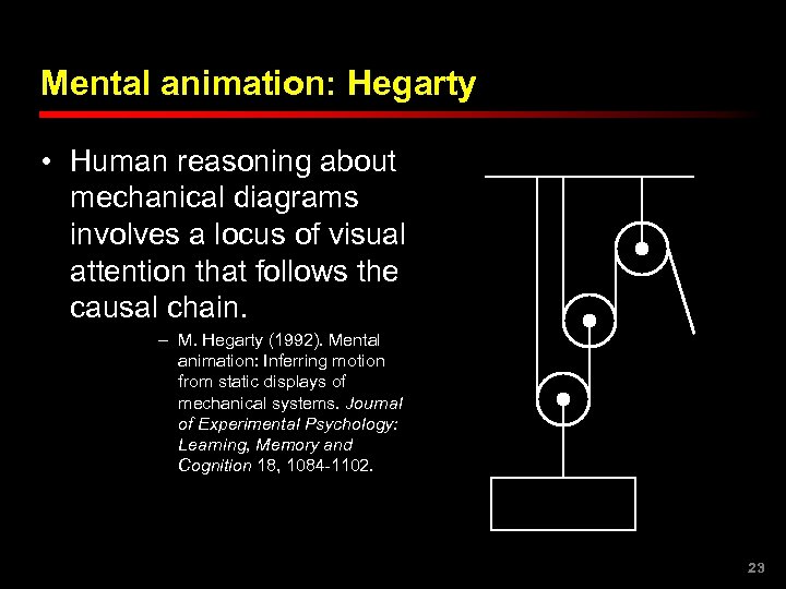 Mental animation: Hegarty • Human reasoning about mechanical diagrams involves a locus of visual