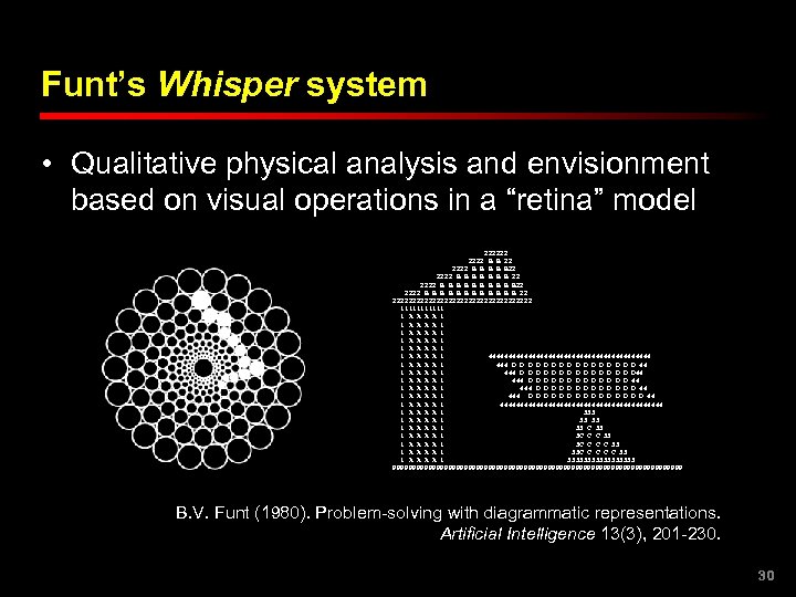 Funt’s Whisper system • Qualitative physical analysis and envisionment based on visual operations in