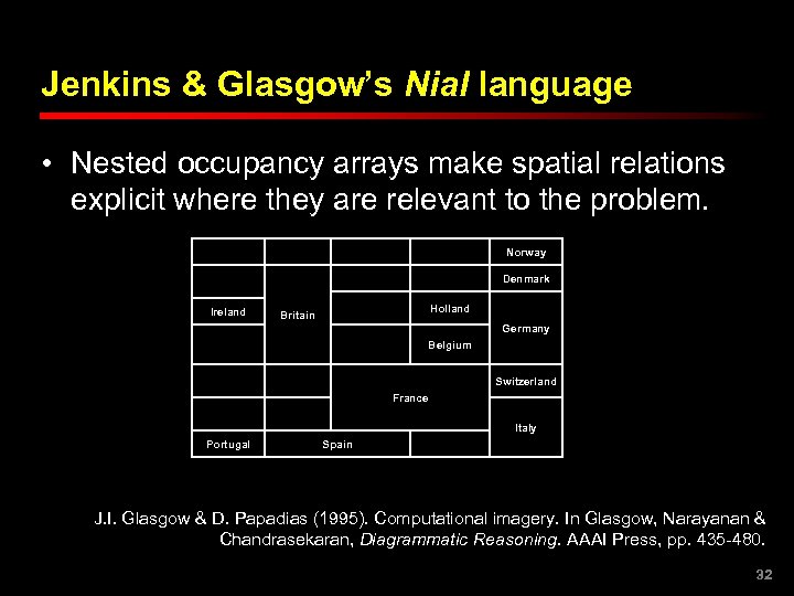 Jenkins & Glasgow’s Nial language • Nested occupancy arrays make spatial relations explicit where