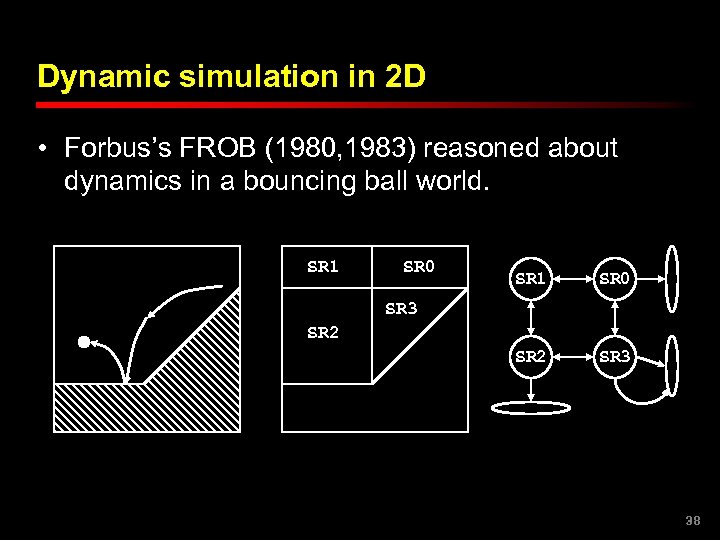 Dynamic simulation in 2 D • Forbus’s FROB (1980, 1983) reasoned about dynamics in