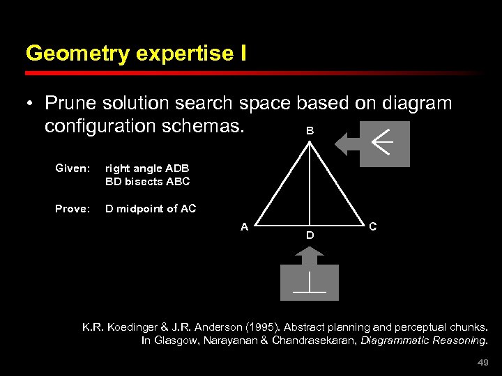 Geometry expertise I • Prune solution search space based on diagram configuration schemas. B
