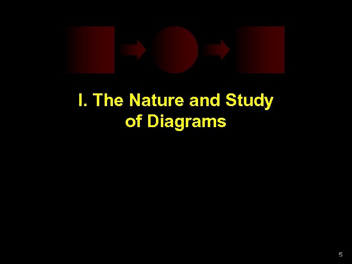 I. The Nature and Study of Diagrams 5 