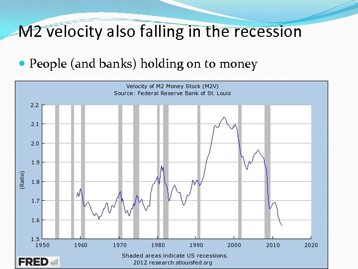 M 2 velocity also falling in the recession People (and banks) holding on to