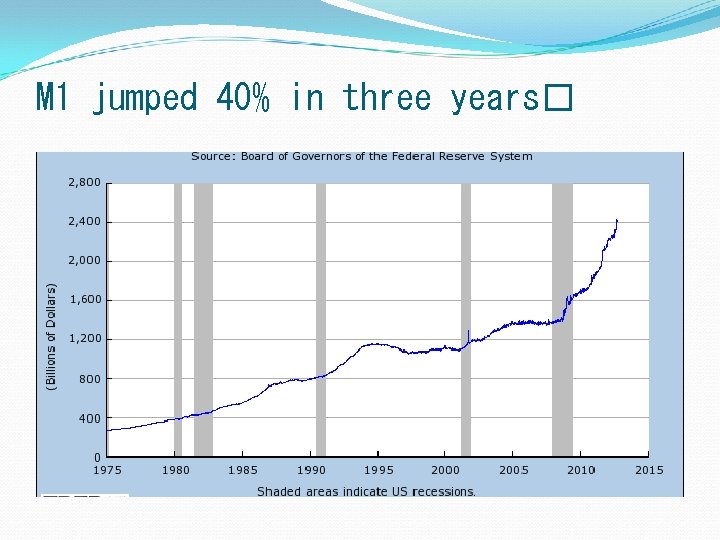 M 1 jumped 40% in three years 