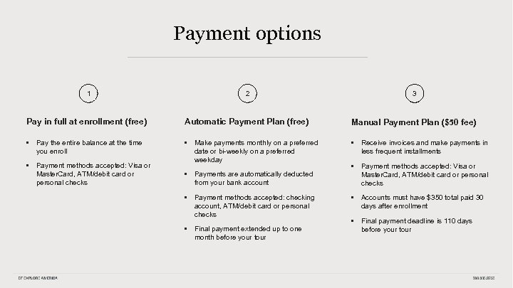 Payment options 1 2 3 Pay in full at enrollment (free) Automatic Payment Plan