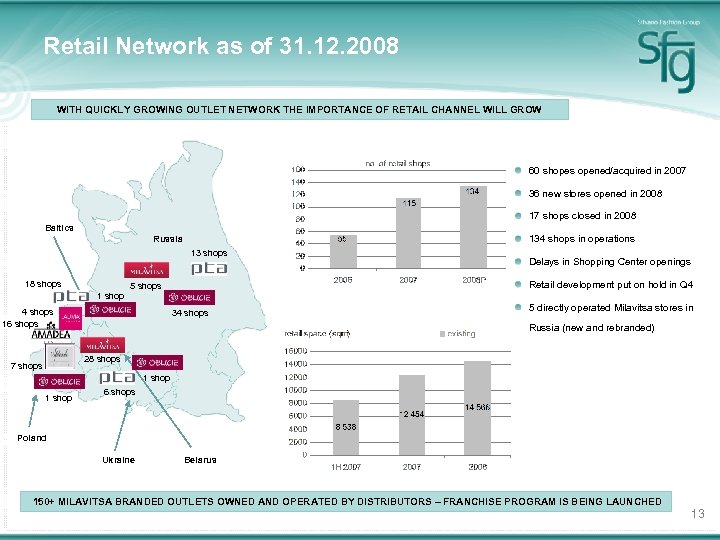 Retail Network as of 31. 12. 2008 WITH QUICKLY GROWING OUTLET NETWORK THE IMPORTANCE