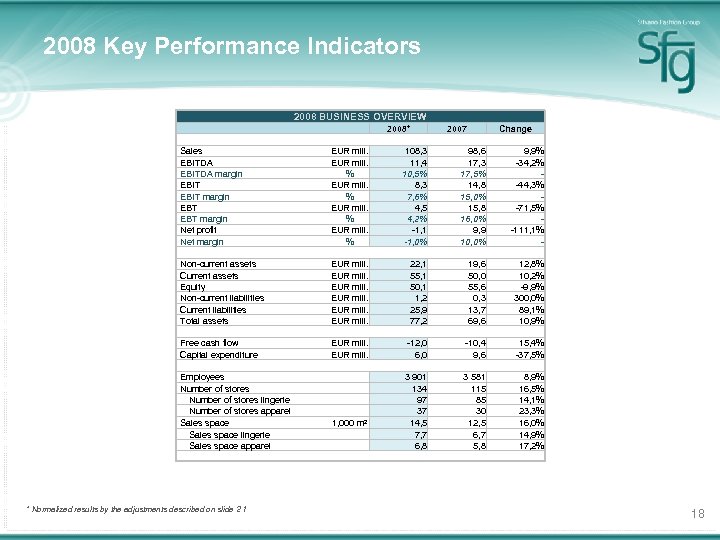 2008 Key Performance Indicators 2008 BUSINESS OVERVIEW 2008* 2007 Sales EBITDA margin EBIT margin