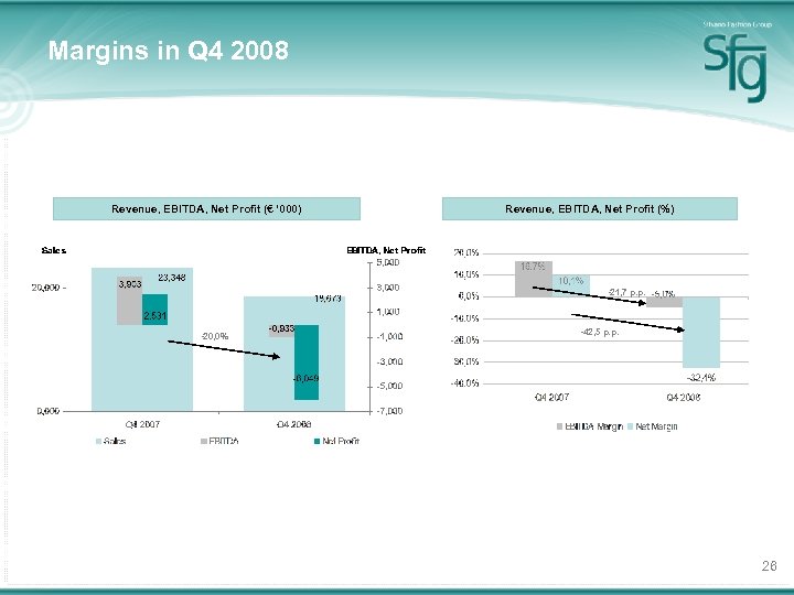 Margins in Q 4 2008 Revenue, EBITDA, Net Profit (€ ‘ 000) Revenue, EBITDA,
