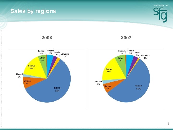 Sales by regions 2008 2007 8 