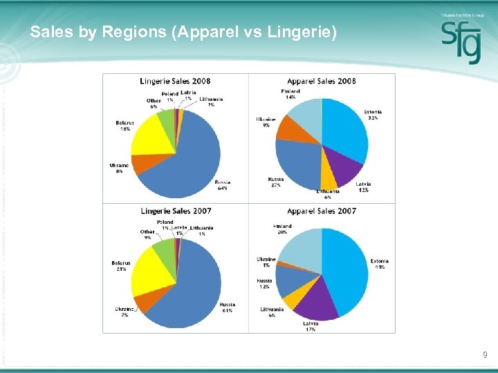 Sales by Regions (Apparel vs Lingerie) 9 