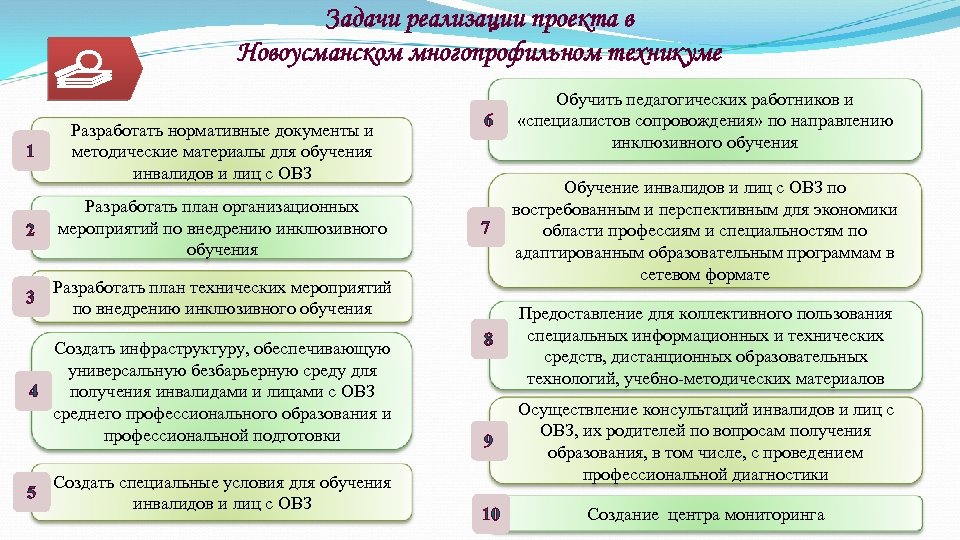 Задачи реализации проекта в Новоусманском многопрофильном техникуме 1 Разработать нормативные документы и методические материалы