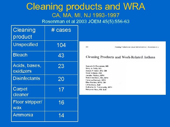 Cleaning products and WRA CA, MI, NJ 1993 -1997 Rosenman et al 2003 JOEM