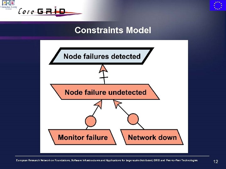 Constraints Model European Research Network on Foundations, Software Infrastructures and Applications for large scale