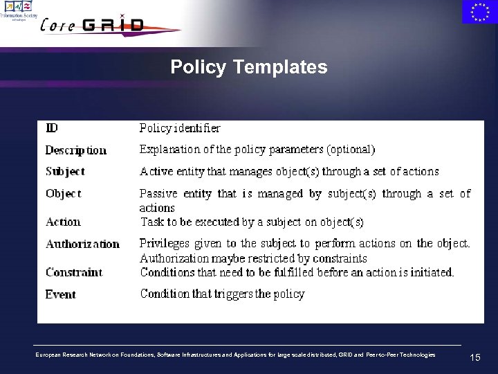 Policy Templates European Research Network on Foundations, Software Infrastructures and Applications for large scale