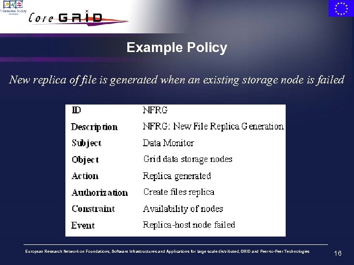 Example Policy New replica of file is generated when an existing storage node is