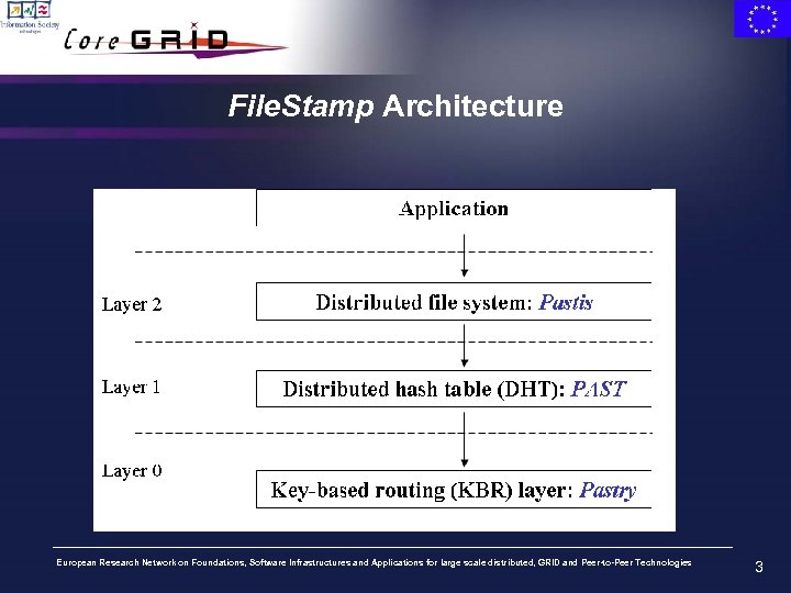 File. Stamp Architecture European Research Network on Foundations, Software Infrastructures and Applications for large