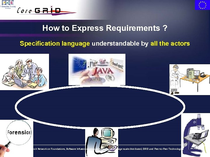 How to Express Requirements ? Specification language understandable by all the actors European Research