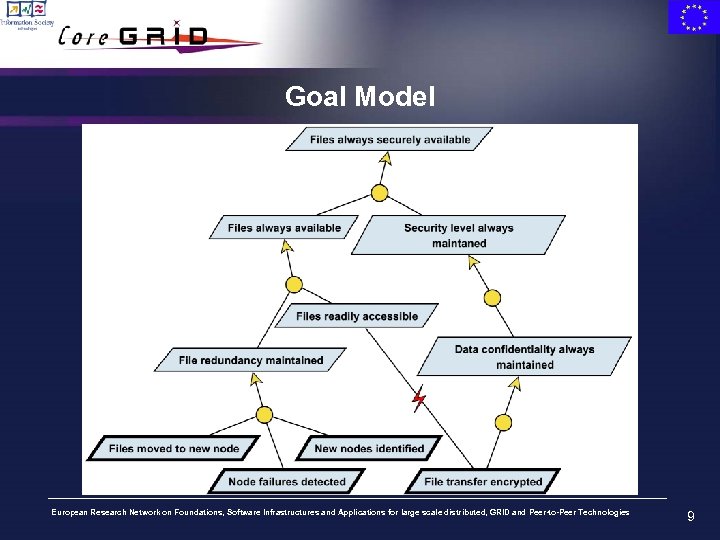 Goal Model European Research Network on Foundations, Software Infrastructures and Applications for large scale