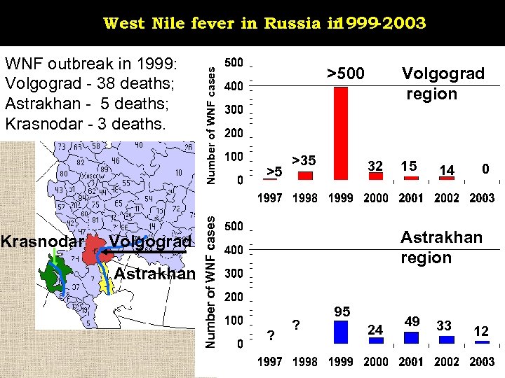 Krasnodar Volgograd Astrakhan Number of WNF cases WNF outbreak in 1999: Volgograd - 38