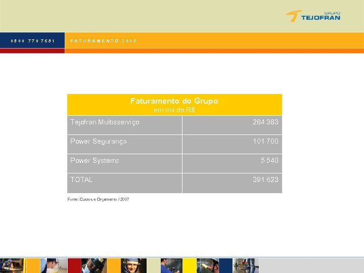 0800 770 7681 FATURAMENTO 2006 Faturamento do Grupo em mil de R$ Tejofran Multisserviço