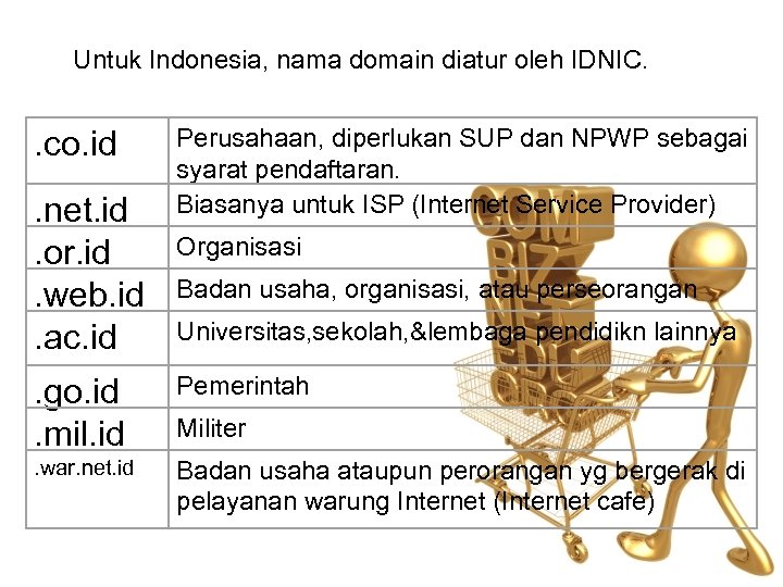 Untuk Indonesia, nama domain diatur oleh IDNIC. . co. id. net. id. or. id.