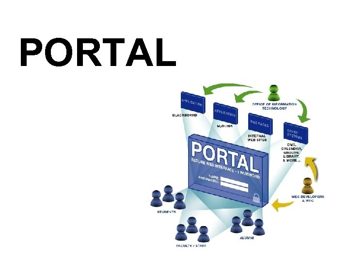 PORTAL 