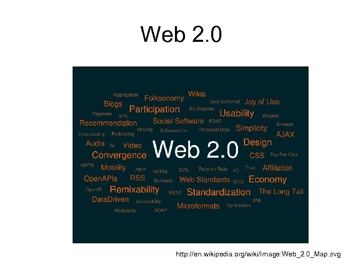 Web 2. 0 http: //en. wikipedia. org/wiki/Image: Web_2. 0_Map. svg 