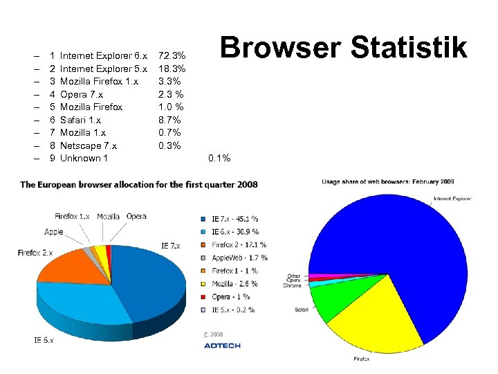 – – – – – • 1 2 3 4 5 6 7 8