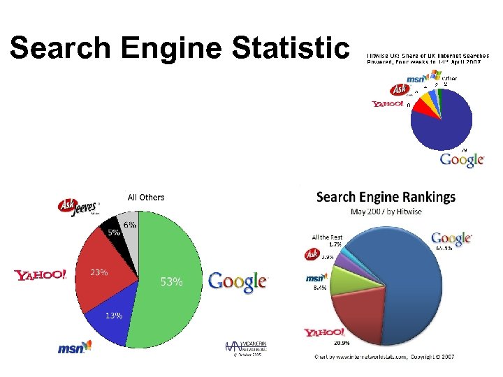 Search Engine Statistic 