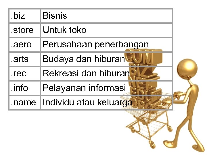 . biz Bisnis . store Untuk toko. aero Perusahaan penerbangan . arts Budaya dan