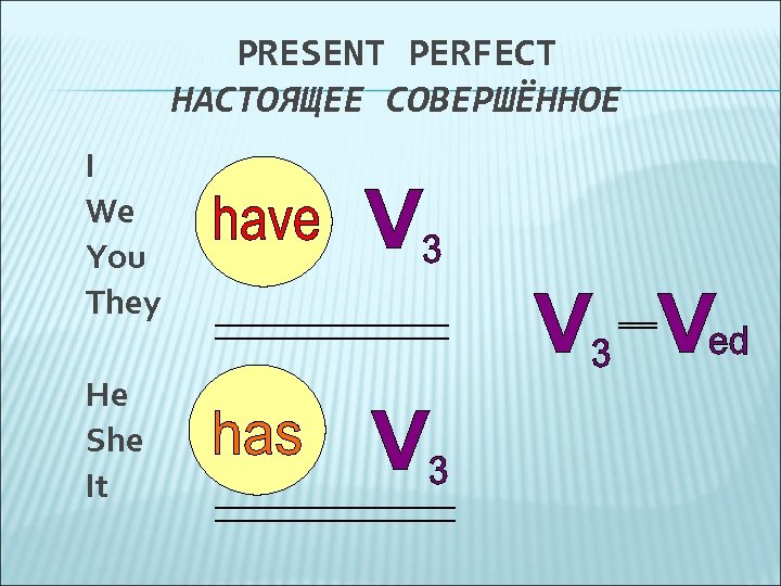 PRESENT PERFECT НАСТОЯЩЕЕ СОВЕРШЁННОЕ I We You They He She It 