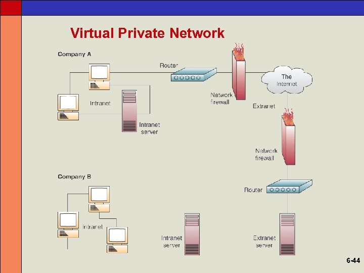 Virtual Private Network 6 -44 
