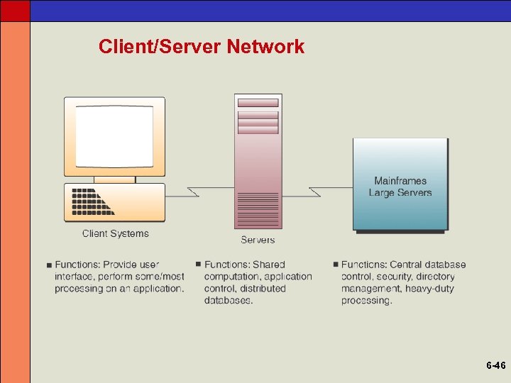 Client/Server Network 6 -46 
