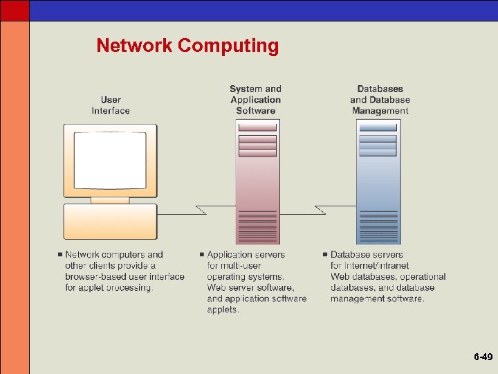 Network Computing 6 -49 