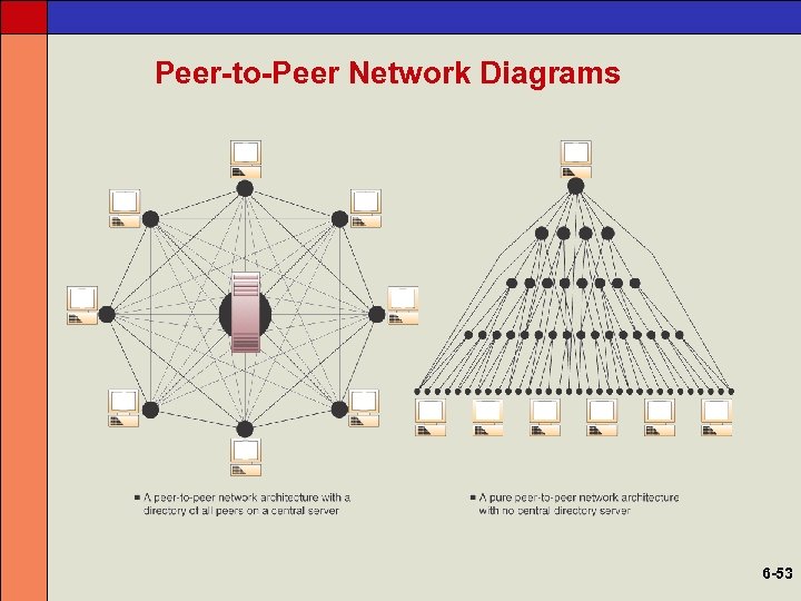 Peer-to-Peer Network Diagrams 6 -53 