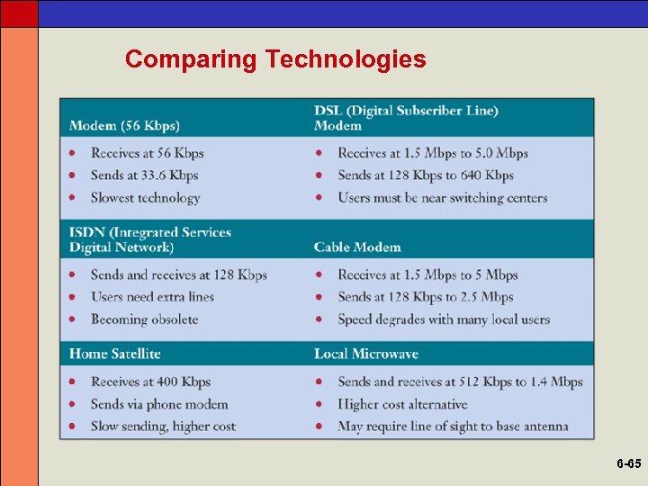 Comparing Technologies 6 -65 