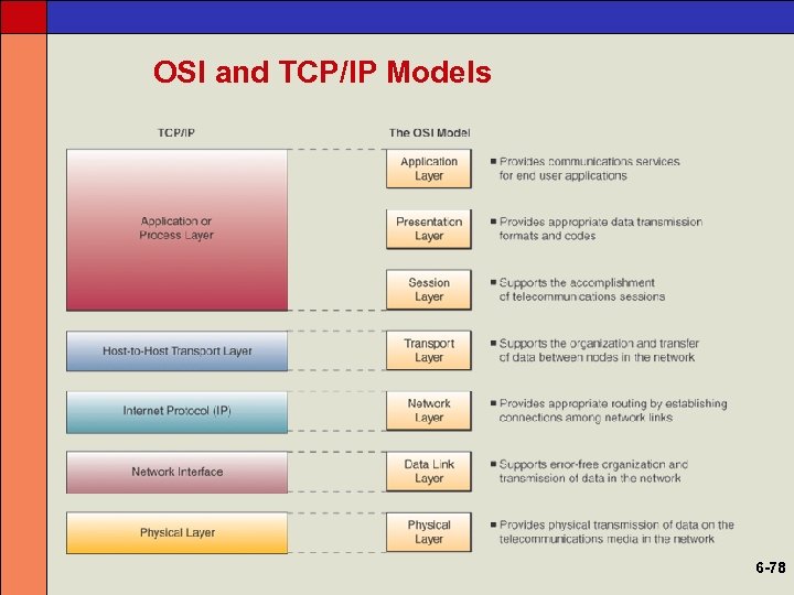 OSI and TCP/IP Models 6 -78 