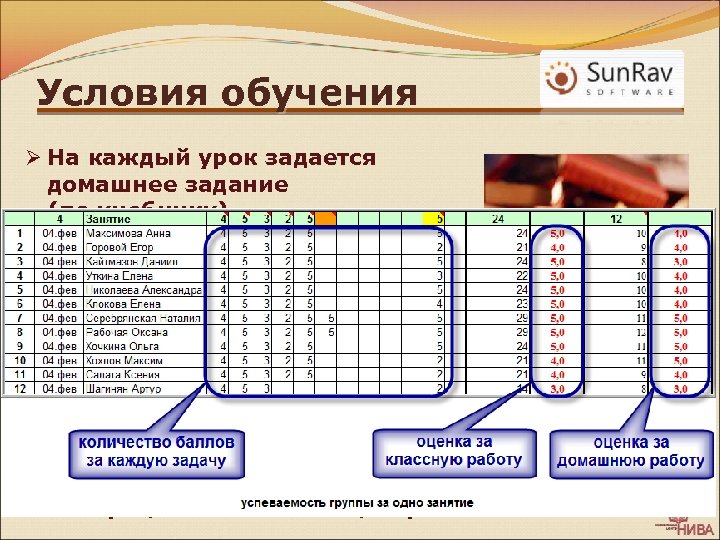 Условия обучения Ø На каждый урок задается домашнее задание (по учебнику) Ø На каждом