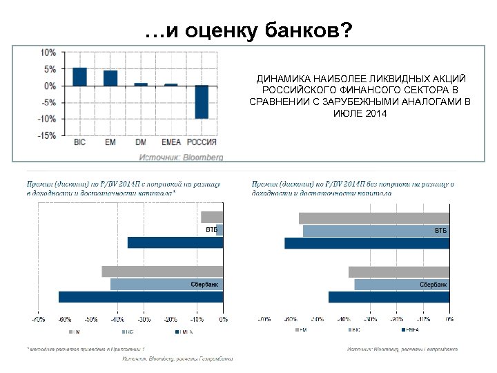 …и оценку банков? ДИНАМИКА НАИБОЛЕЕ ЛИКВИДНЫХ АКЦИЙ РОССИЙСКОГО ФИНАНСОГО СЕКТОРА В СРАВНЕНИИ С ЗАРУБЕЖНЫМИ