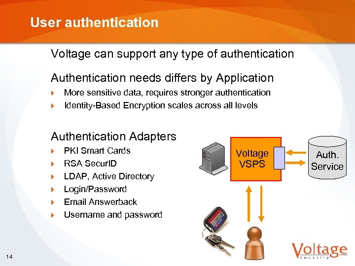 User authentication Voltage can support any type of authentication Authentication needs differs by Application