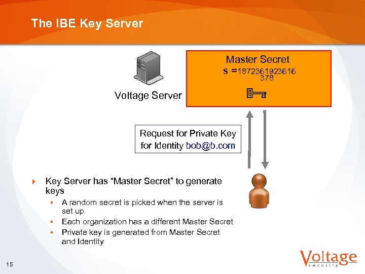 The IBE Key Server Master Secret s = 1872361923616 378 Voltage Server Request for