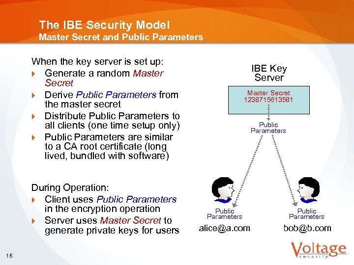 The IBE Security Model Master Secret and Public Parameters When the key server is