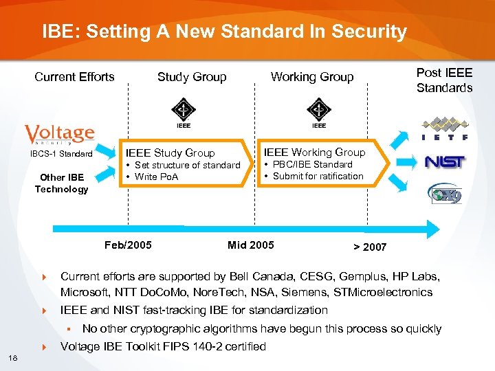 IBE: Setting A New Standard In Security Current Efforts IBCS-1 Standard Other IBE Technology