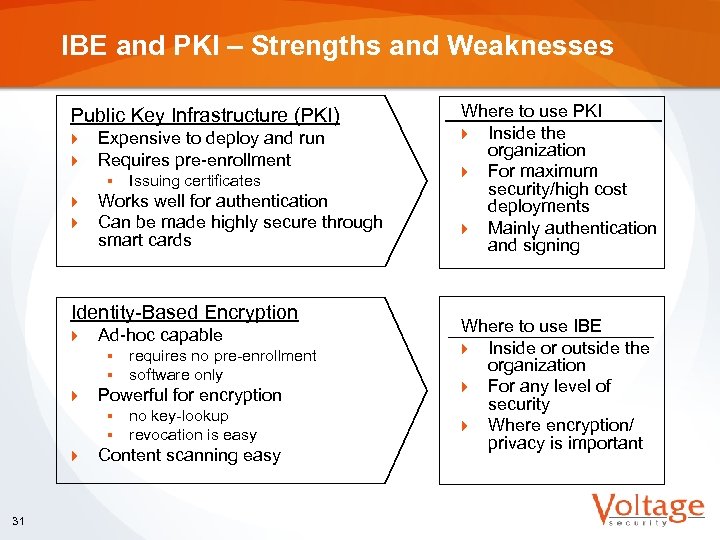 IBE and PKI – Strengths and Weaknesses Public Key Infrastructure (PKI) } } Expensive